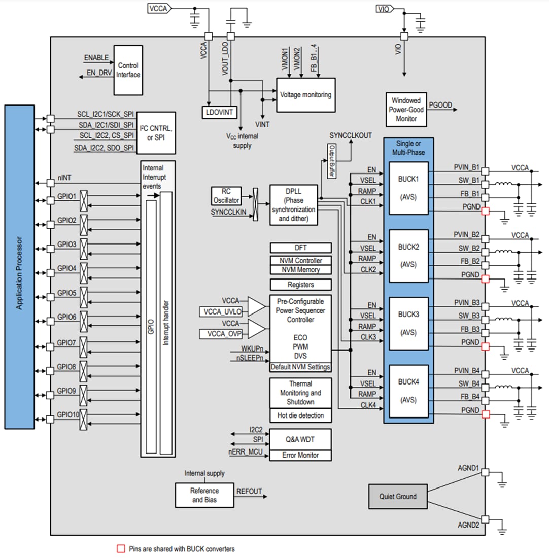 Block Diagram - Texas Instruments LP8764-Q1 20A Buck Converters