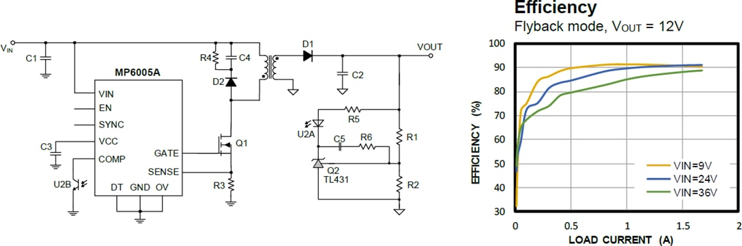 Application Circuit Diagram - Monolithic Power Systems (MPS) MP6005A Flyback & Forward Controller
