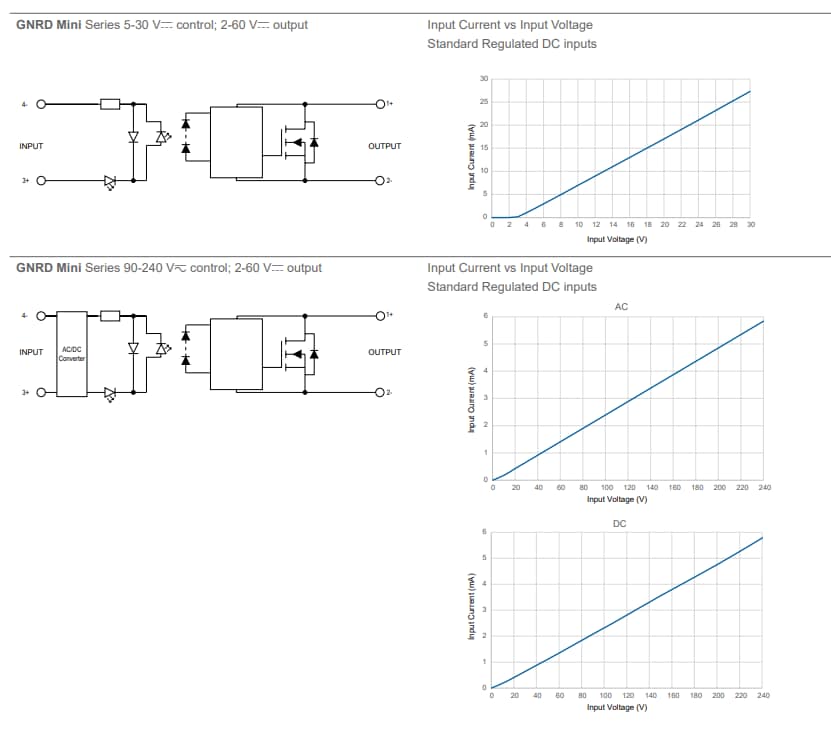 Application Circuit Diagram - Crouzet GNRD Mini DIN-Mounted Solid State Relays