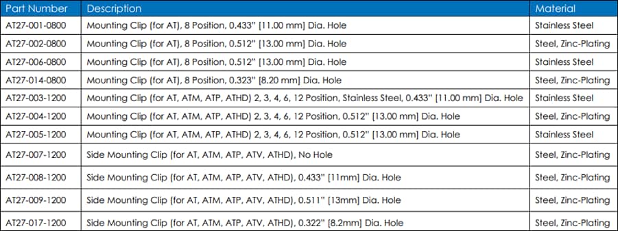 Amphenol Sine Systems A Series™ Clips