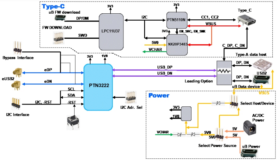 NXP Semiconductors PTN3222 Evaluation Board