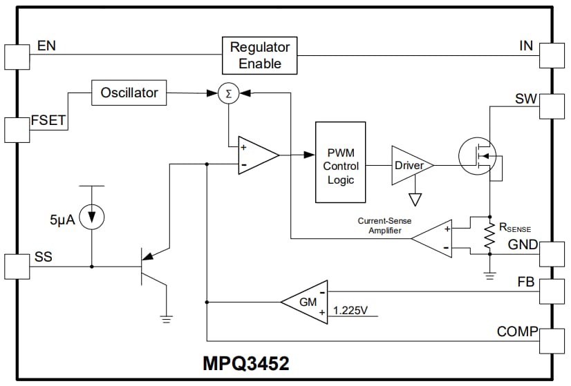 Block Diagram - Monolithic Power Systems (MPS) MPQ3452 Boost Converters