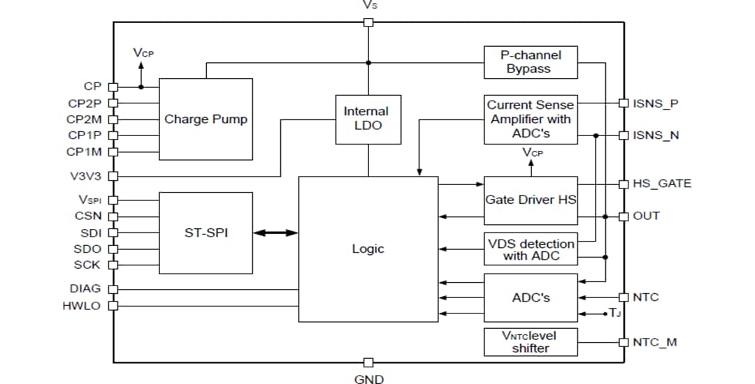 Block Diagram - STMicroelectronics VNF1048F Automotive High-Side Switch Controller