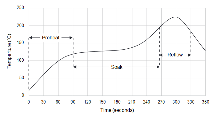 MG Chemicals 4860P Sn63/Pb37 Solder Paste No-Clean