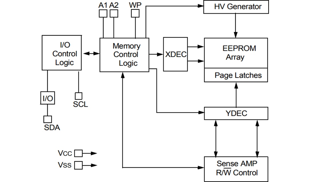 Block Diagram - Microchip Technology 24AA1026, 24LC1026, 24FC1026 1024K Serial EEPROMs