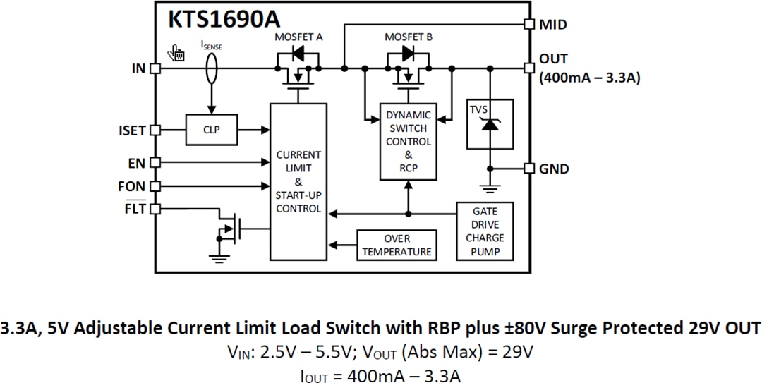 Block Diagram - Kinetic Technologies KTS1690A USB VBUS ISOURCE Load Switch
