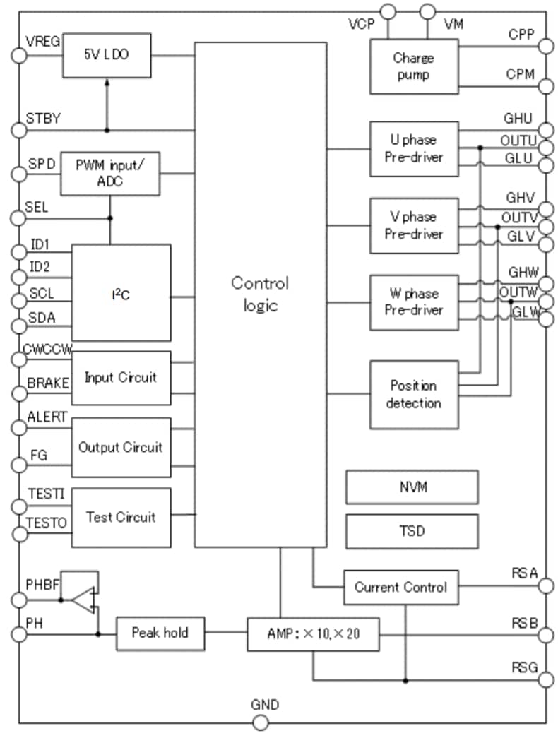 Block Diagram - Toshiba TC78B011FTG CDMOS Linear IC