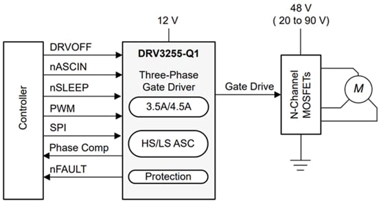 Schematic - Texas Instruments DRV3255-Q1 Automotive Gate Driver Unit (GDU)