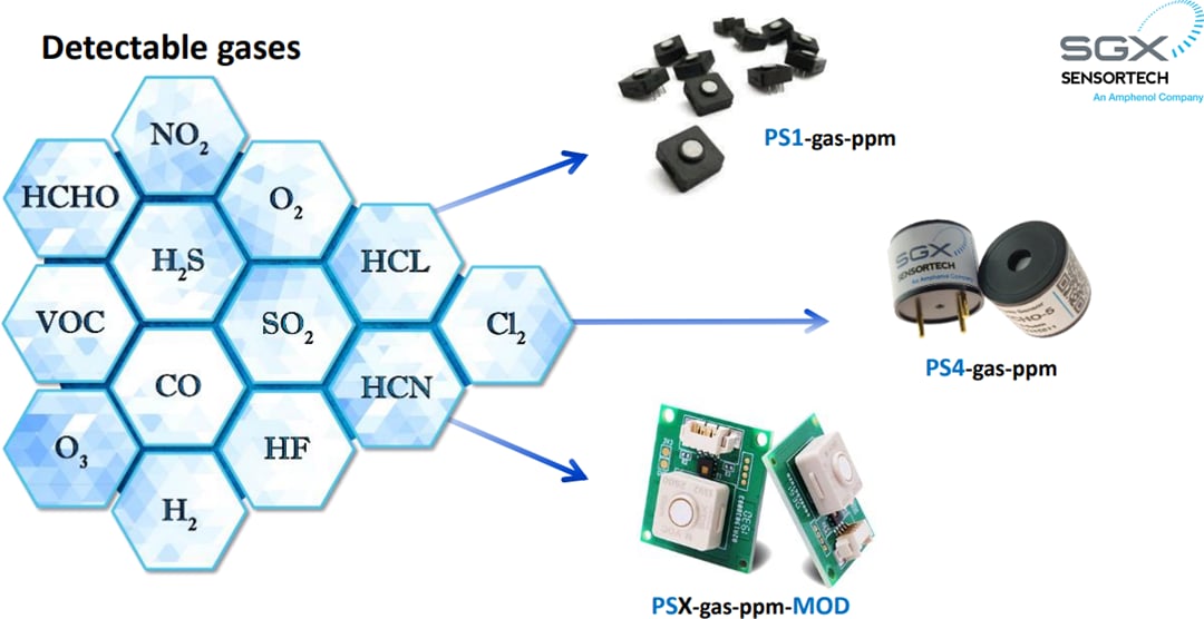 Infographic - Amphenol SGX Sensortech Solid Polymer Electrochemical Gas Sensors