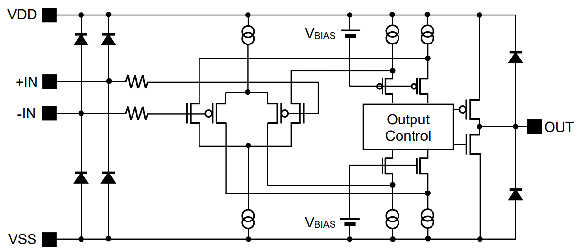 ROHM Semiconductor BU7232YFVM-C Dual Comparators