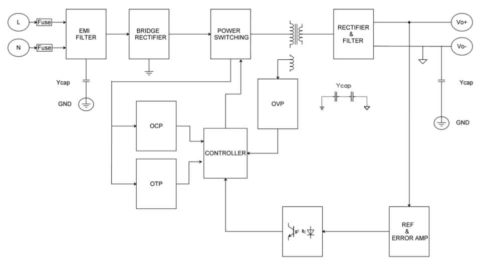 Block Diagram - Cincon CBM101S AC-DC Switching Brick Power Modules