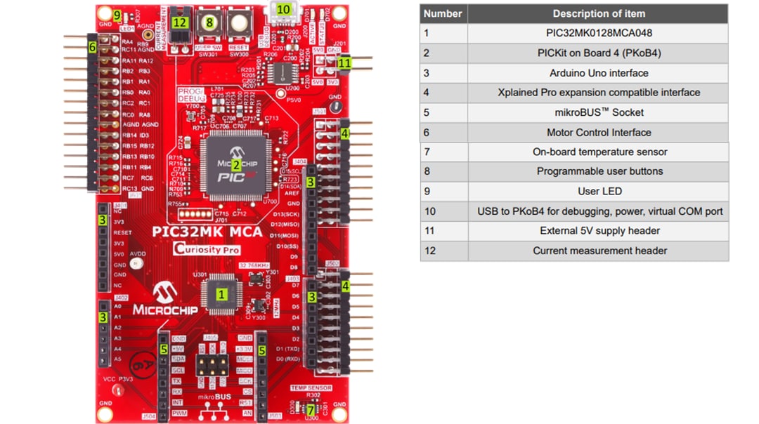 Microchip Technology PIC32MK MCA Curiosity Pro Board (EV15D86A)