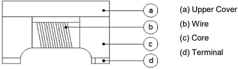 Laird Technologies CMA0805 Automotive Common Mode Chokes