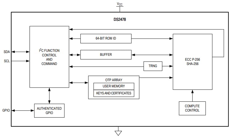 Block Diagram - Analog Devices / Maxim Integrated DS2478 DeepCover® Automotive Secure Coprocessor