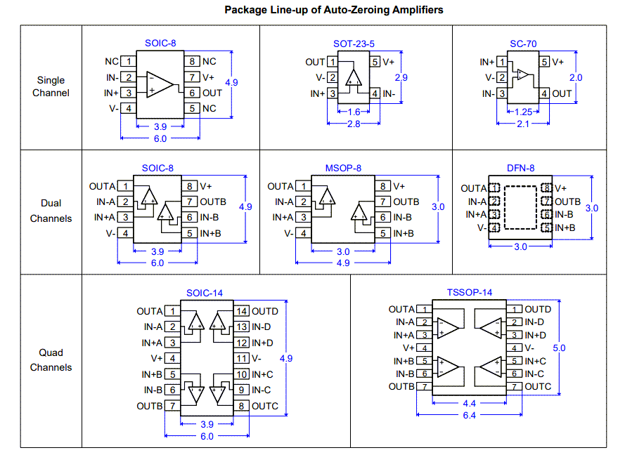 Renesas Electronics General Purpose Op-Amps