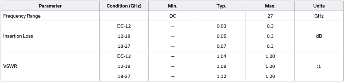 Chart - Mini-Circuits SF-SM50-27+ SMA-Female to SMA-Male Coaxial Adapter