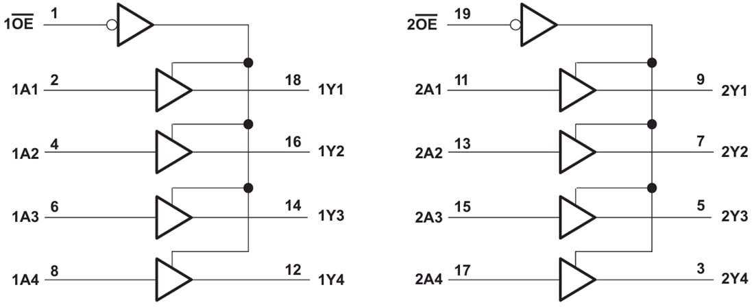 Block Diagram - Texas Instruments SN74HCT244/SN74HCT244-Q1 Buffers/Line Drivers