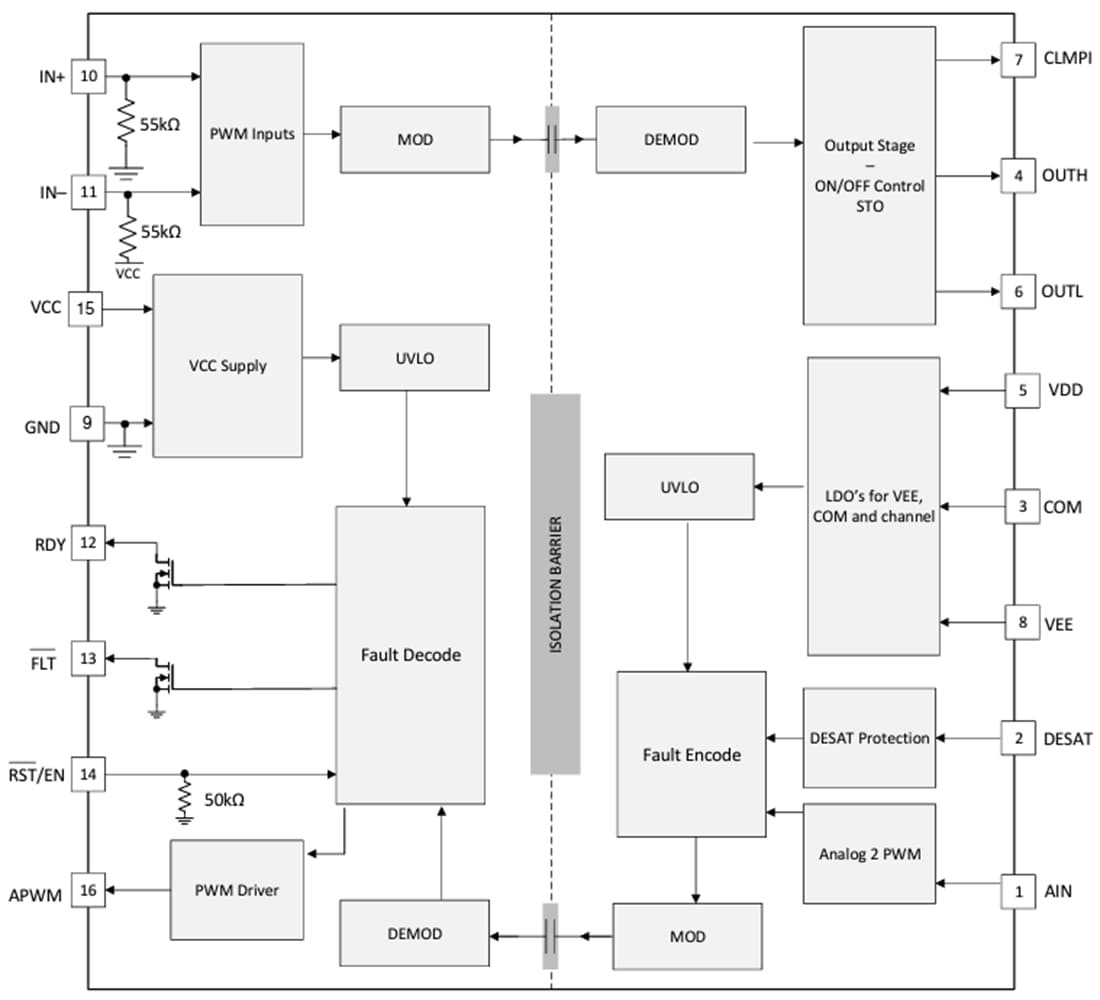 Block Diagram - Texas Instruments UCC21756-Q1 Isolated Single-Channel Gate Driver