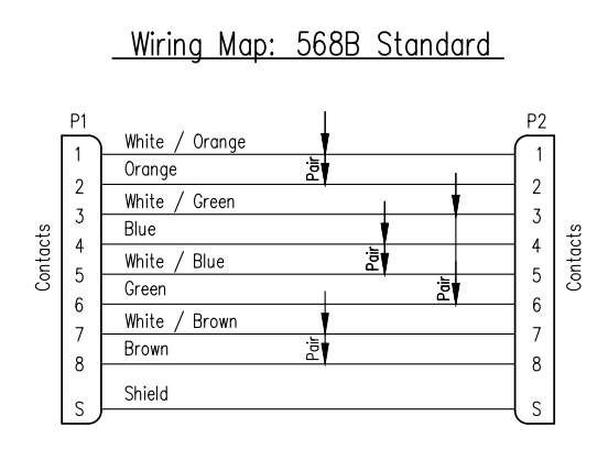 Bel Cat6a Patch Cables