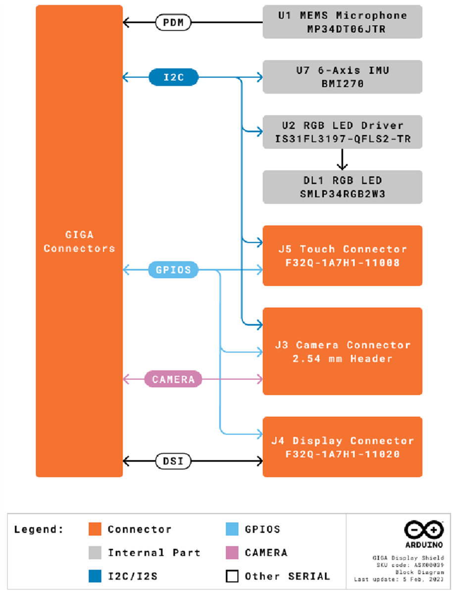 Arduino GIGA Display Shield