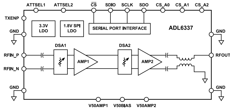 Block Diagram - Analog Devices Inc. ADL6337 RF Amplifier