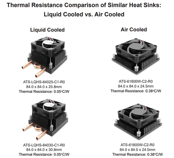 Chart - Advanced Thermal Solutions LQHS Liquid Cooled fanSINKs