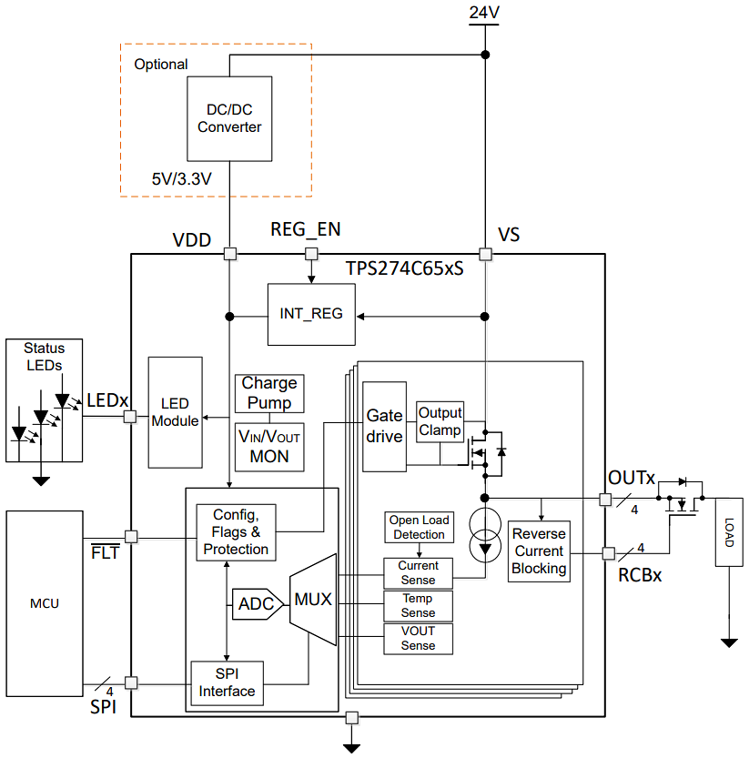 Application Circuit Diagram - Texas Instruments TPS274C65/65CP Quad-Channel High-Side Switches
