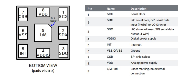 Location Circuit - Bosch BMP585 Barometric Pressure Sensor