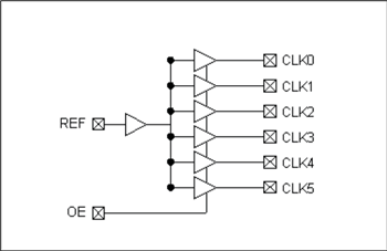 Block Diagram - Microchip Technology PLA133 Fanout Buffer ICs