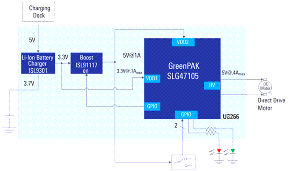 Renesas Electronics Automatic Wine Cork Opener