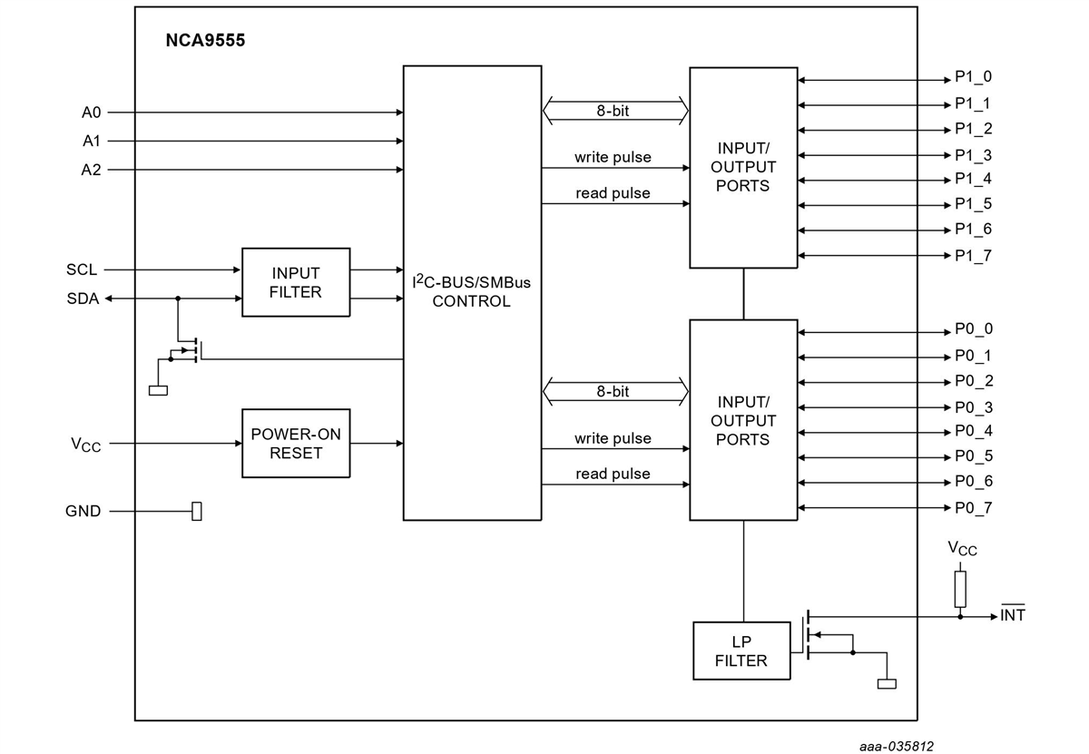 Block Diagram - Nexperia NCA9555PW 16-Bit I2C & SMBus I/O Expanders