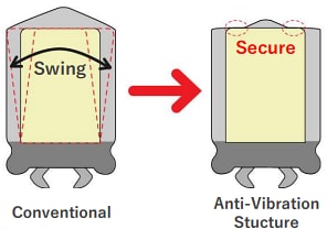 Chemi-Con Onboard Charger (OBC) Applications