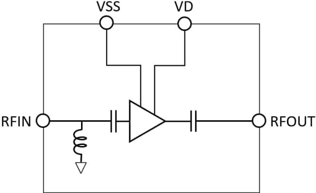 Block Diagram - Qorvo QPA0001 GaN Driver Amplifiers