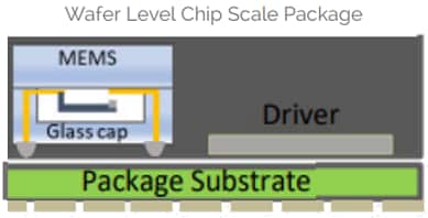 Menlo Micro MM5620 64GT/s Dual DP3T Relay with Loopback