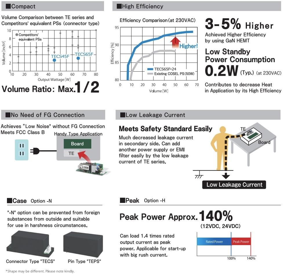 Infographic - Cosel TECS/TEPS Series 10W/20W/45W/65W Power Supplies