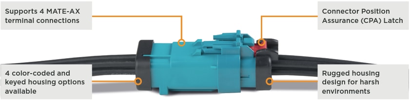 TE Connectivity AMPSEAL 16 Connectors w/ MATE-AX Coaxial Terminals