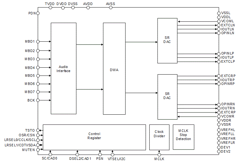 Block Diagram - Asahi Kasei Microdevices AK4499EXEQ 135dB Stereo Premium DAC