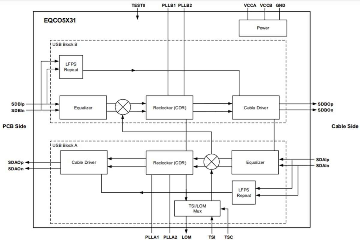 Block Diagram - Microchip Technology EQCO5X31 USB 3.2 Reclocker/Redriver