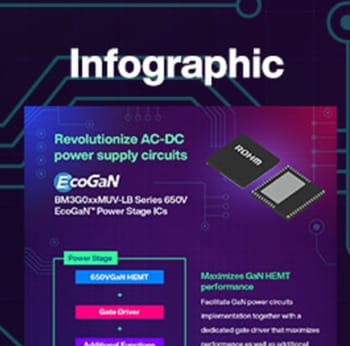 Infographic - ROHM Semiconductor Nano Cap™ 650V GaN HEMT Power Stage ICs