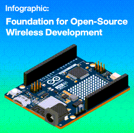 Infographic - Arduino UNO REV 4 Microcontroller Board