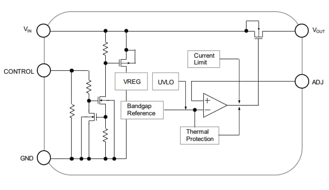 Block Diagram - Nisshinbo NJW4106-T1 Adjustable LDO Voltage Regulator IC