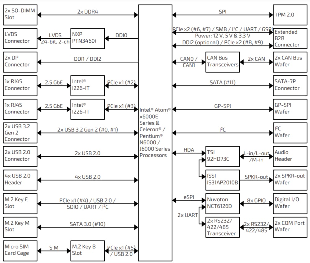 Block Diagram - Kontron 3.5