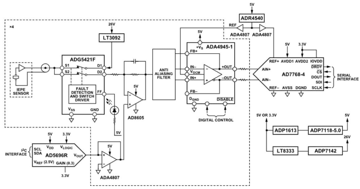 Block Diagram - Analog Devices Inc. EVAL-CN0579-ARDZ Evaluation Board