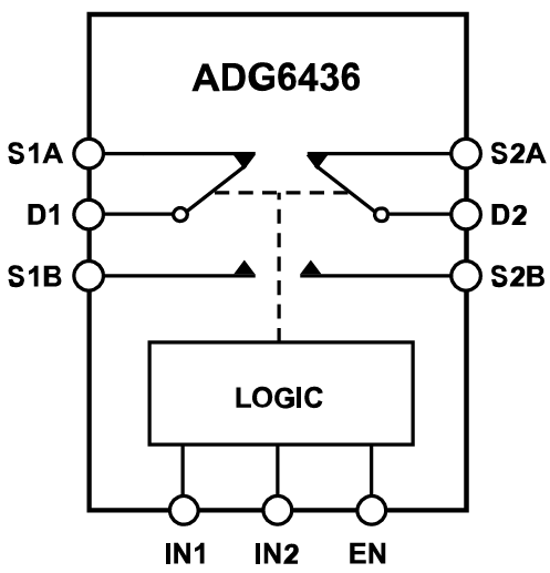 Block Diagram - Analog Devices Inc. ADG6436 Dual SPDT Switch
