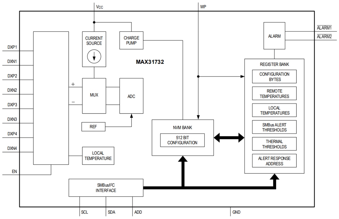 Block Diagram - Analog Devices Inc. MAX31732 Multi-Channel Temperature Sensor