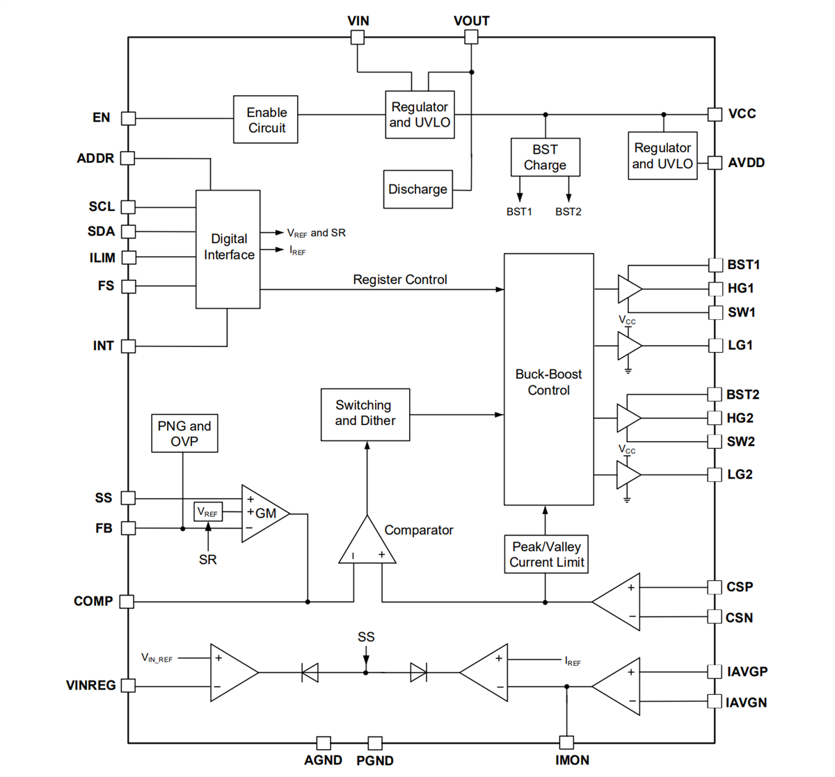 Block Diagram - Monolithic Power Systems (MPS) MP2980 36V Buck-Boost Controllers