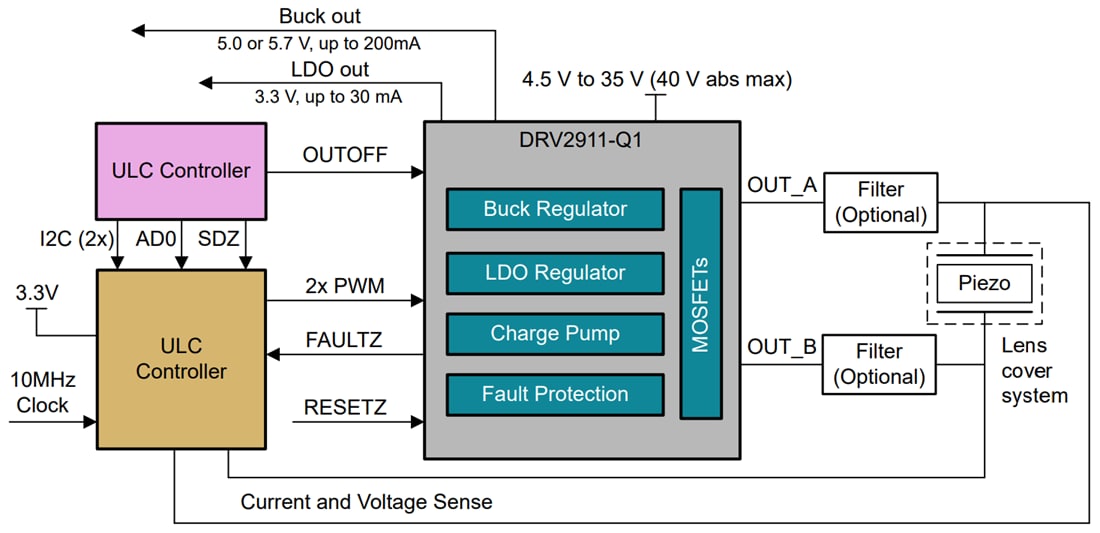 Application Circuit Diagram - Texas Instruments DRV2911-Q1 Full-Bridge PWM Input Piezo Driver