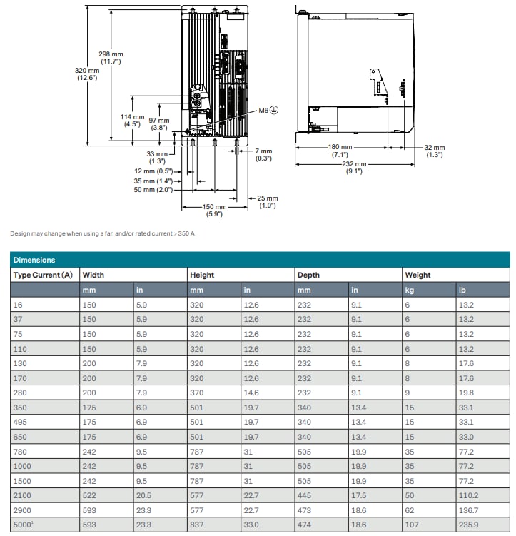 Chart - Advanced Energy Thyro-PX® Power Controllers