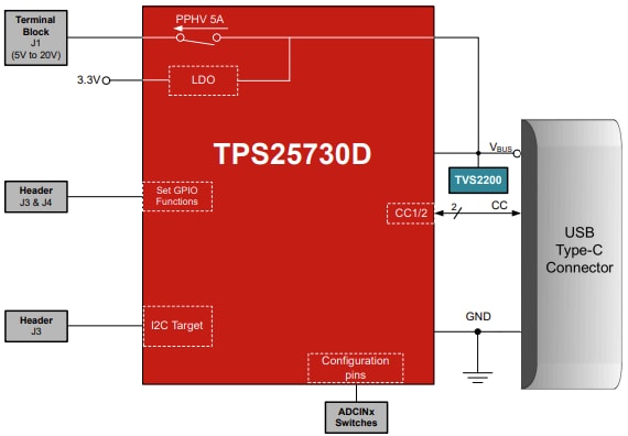 Block Diagram - Texas Instruments TPS25730EVM Evaluation Module (EVM)