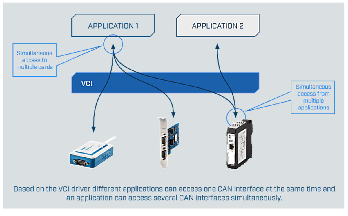 Application Circuit Diagram - HMS Networks Ixxat USB-to-CAN V2 Starter Kit